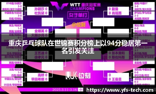 重庆乒乓球队在世锦赛积分榜上以94分稳居第一名引发关注