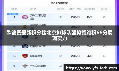 欧锦赛最新积分榜北京排球队强势领跑积68分展现实力